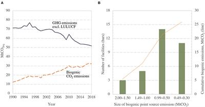 Mapping Multi-Level Policy Incentives for Bioenergy With Carbon Capture and Storage in Sweden